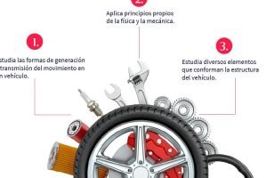 Mecánica Automotriz El Tres